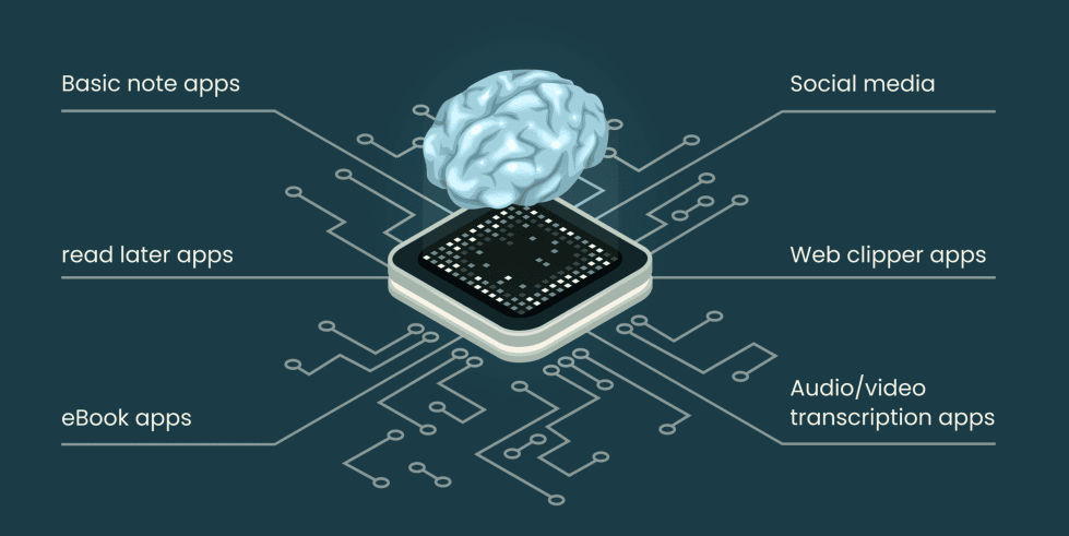Build a Second Brain with Obsidian + Claude Code cover